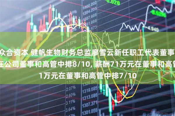 众合资本 健帆生物财务总监廖雪云新任职工代表董事, 年龄48岁在公司董事和高管中排8/10, 薪酬71万元在董事和高管中排7/10